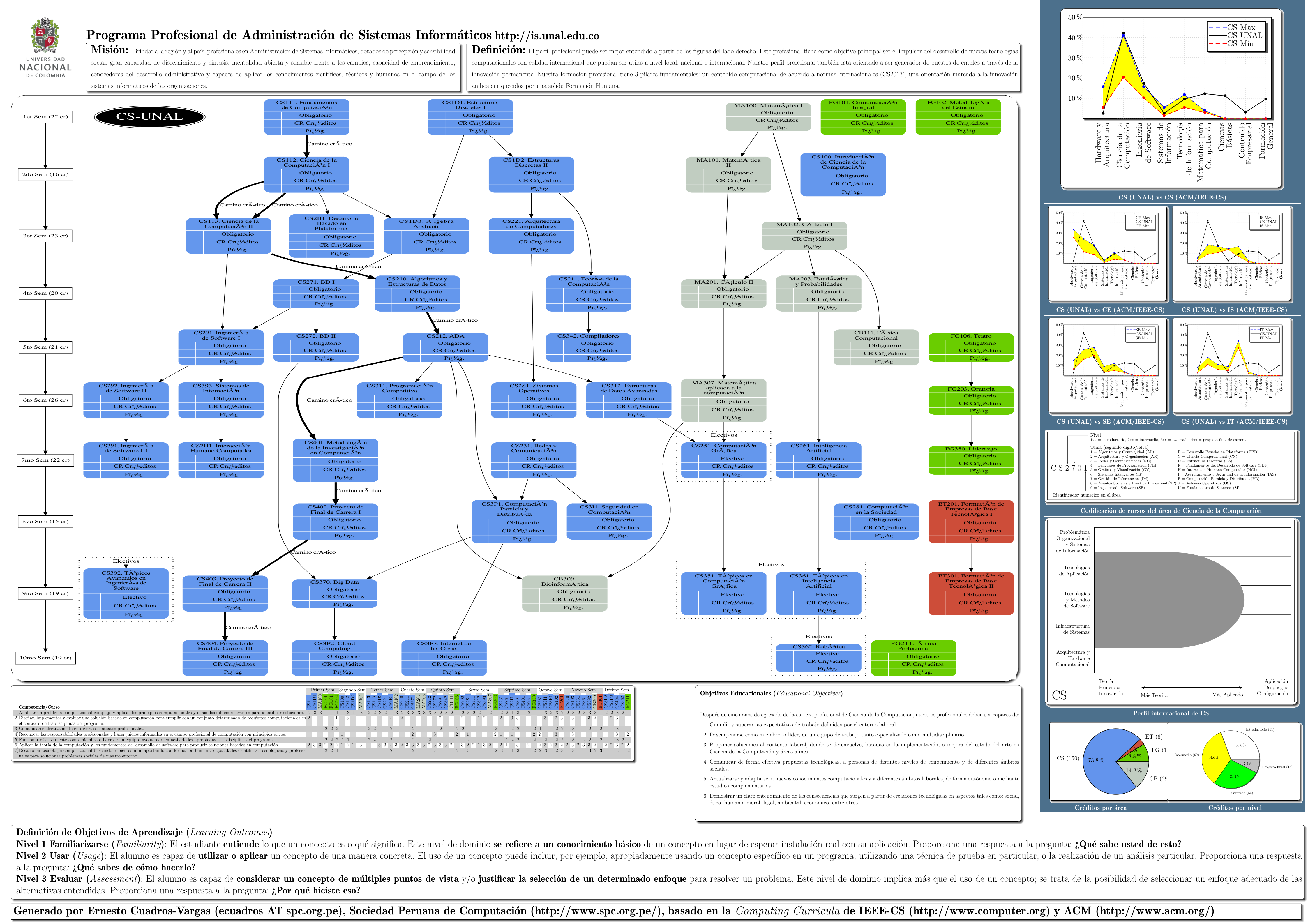 Ver p&oacute;ster de toda la carrera en PDF